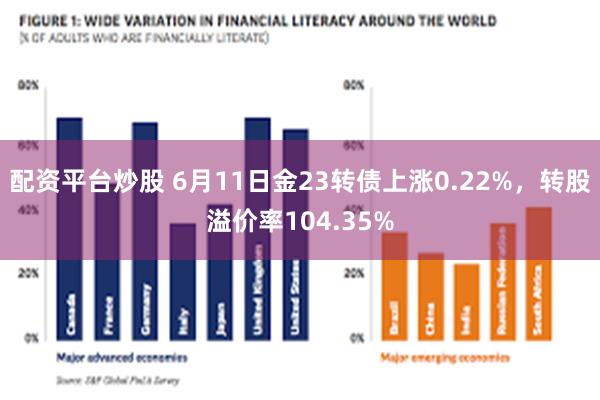 配资平台炒股 6月11日金23转债上涨0.22%，转股溢价率104.35%