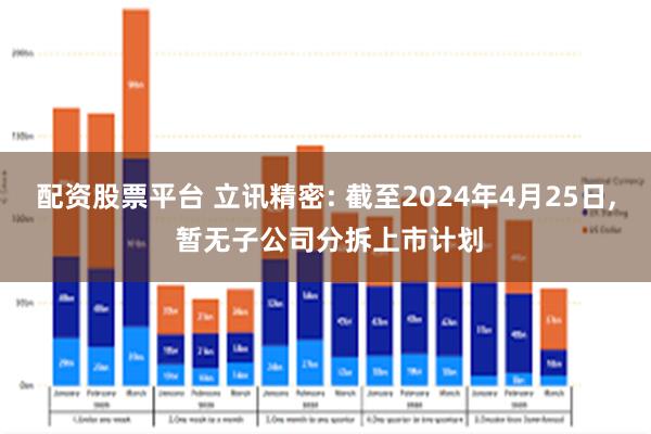 配资股票平台 立讯精密: 截至2024年4月25日, 暂无子公司分拆上市计划