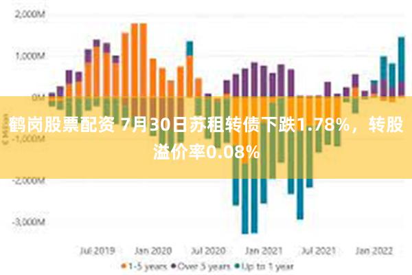 鹤岗股票配资 7月30日苏租转债下跌1.78%，转股溢价率0.08%