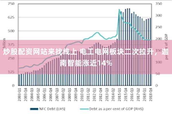 炒股配资网站来找线上 电工电网板块二次拉升，迦南智能涨近14%
