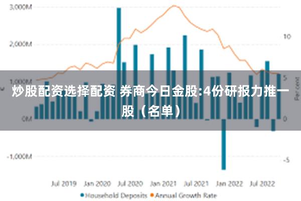 炒股配资选择配资 券商今日金股:4份研报力推一股（名单）