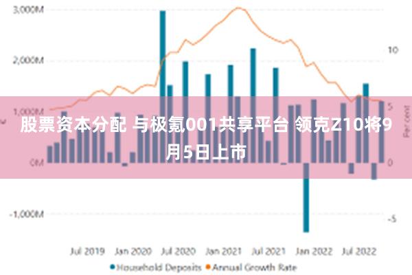 股票资本分配 与极氪001共享平台 领克Z10将9月5日上市