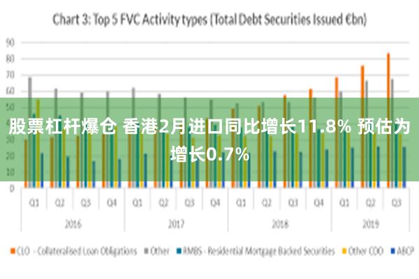 股票杠杆爆仓 香港2月进口同比增长11.8% 预估为增长0.7%