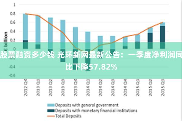 股票融资多少钱 光环新网最新公告：一季度净利润同比下降57.82%