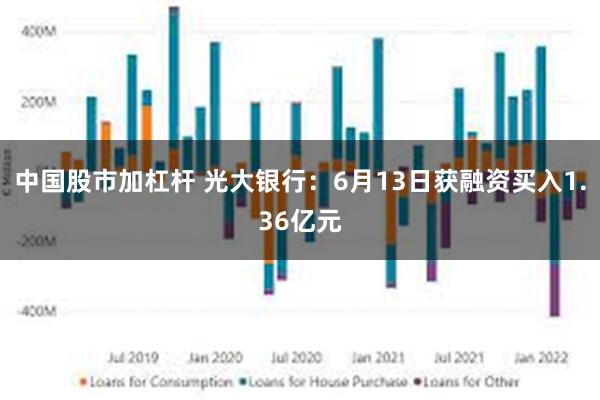 中国股市加杠杆 光大银行：6月13日获融资买入1.36亿元