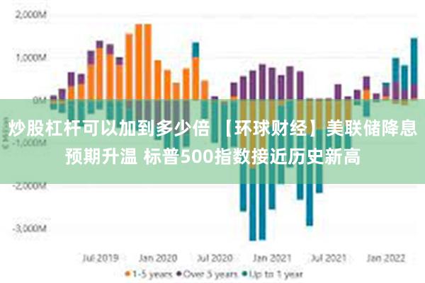 炒股杠杆可以加到多少倍 【环球财经】美联储降息预期升温 标普500指数接近历史新高