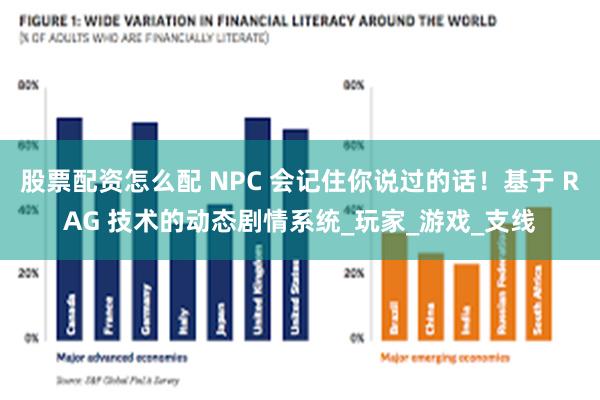 股票配资怎么配 NPC 会记住你说过的话！基于 RAG 技术的动态剧情系统_玩家_游戏_支线